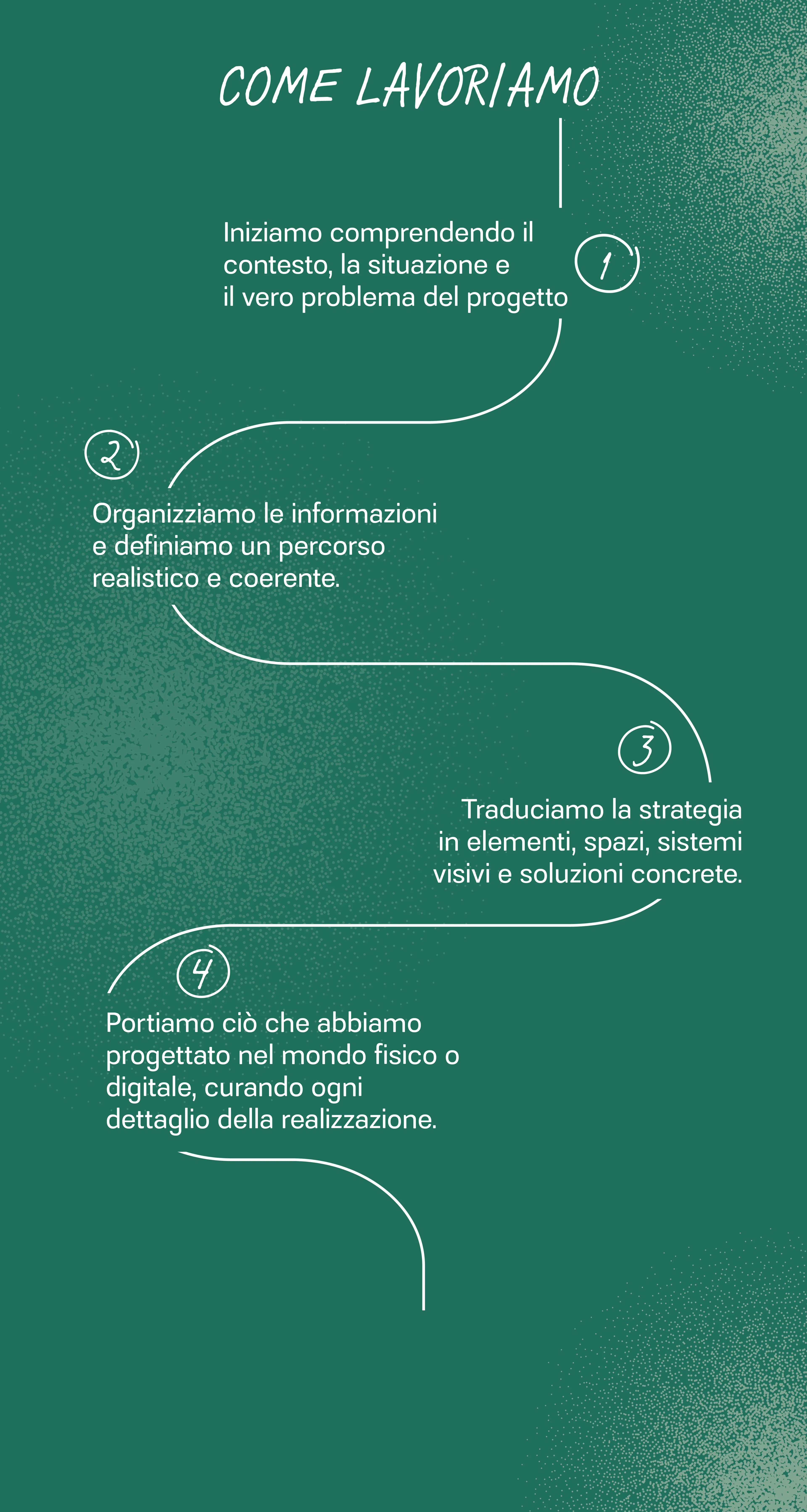 il nostro processo