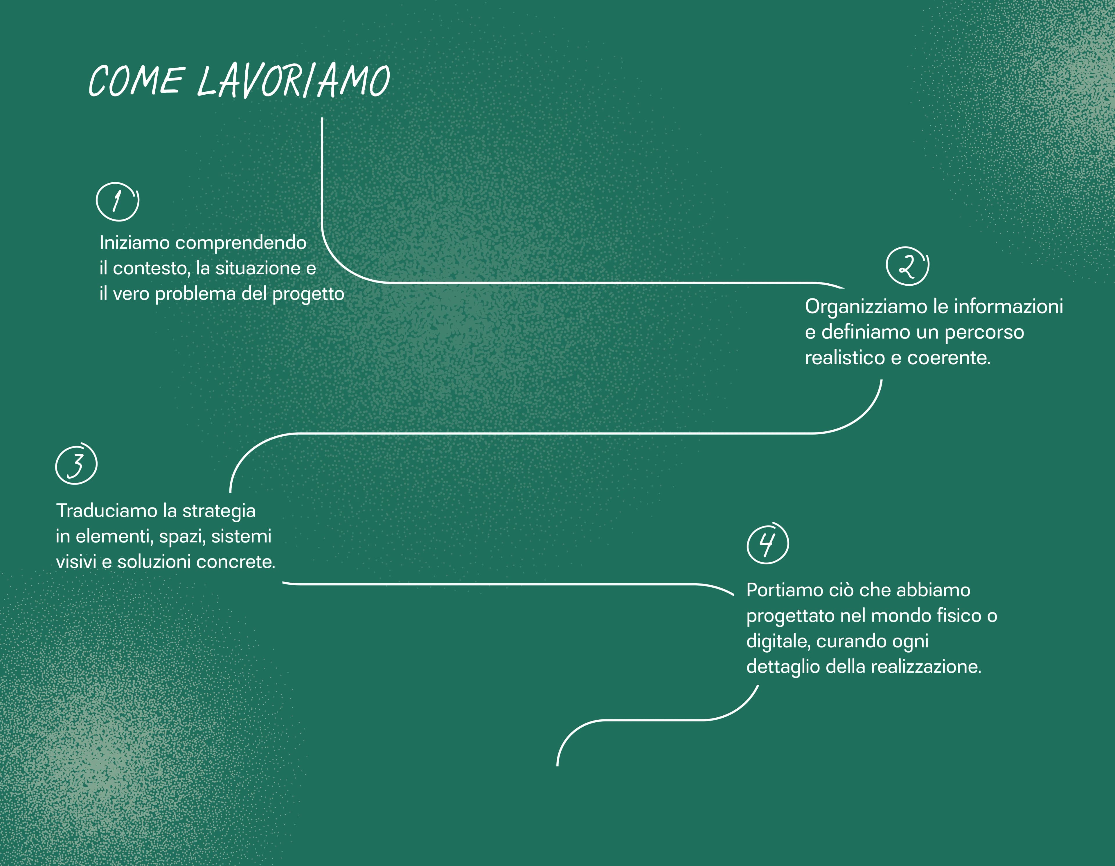 il nostro processo
